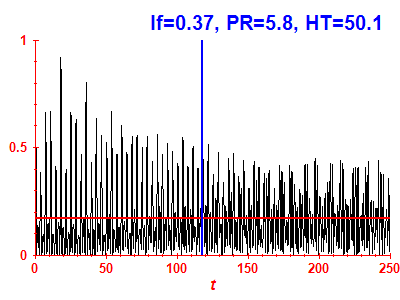 Survival probability